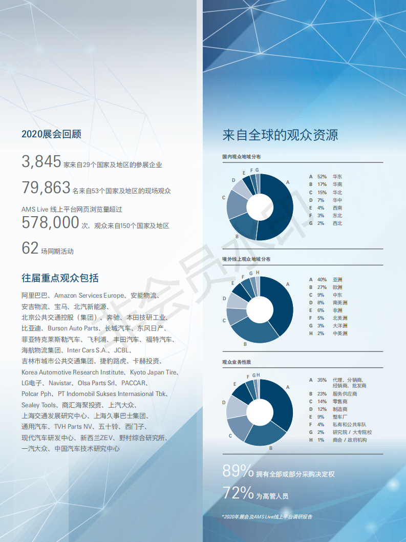 中国国际汽车零配件维修检测诊断设备及服务用品展览会