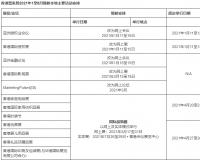 香港贸发局更新2021上半年展览及会议安排